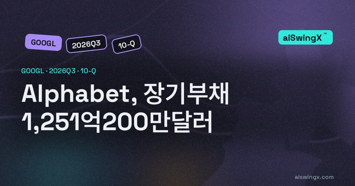 Alphabet, 장기부채 1,251억200만달러… 직전 회계연도 말보다 +168.8%