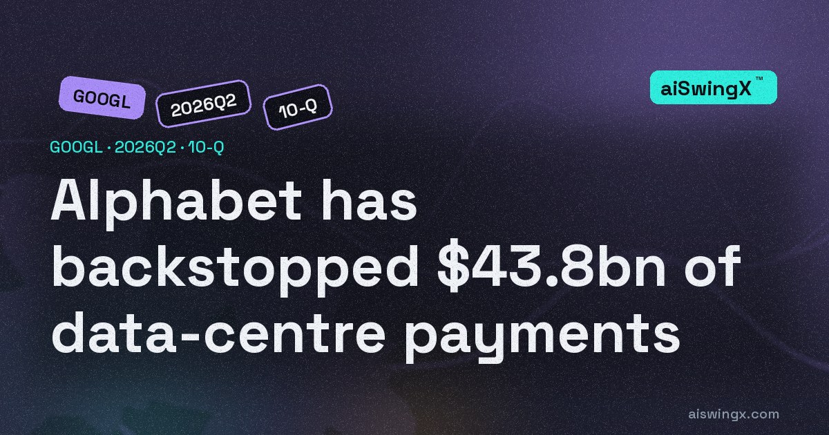 Alphabet has backstopped $43.8bn of data-centre payments — 2.6 times what it was six months ago