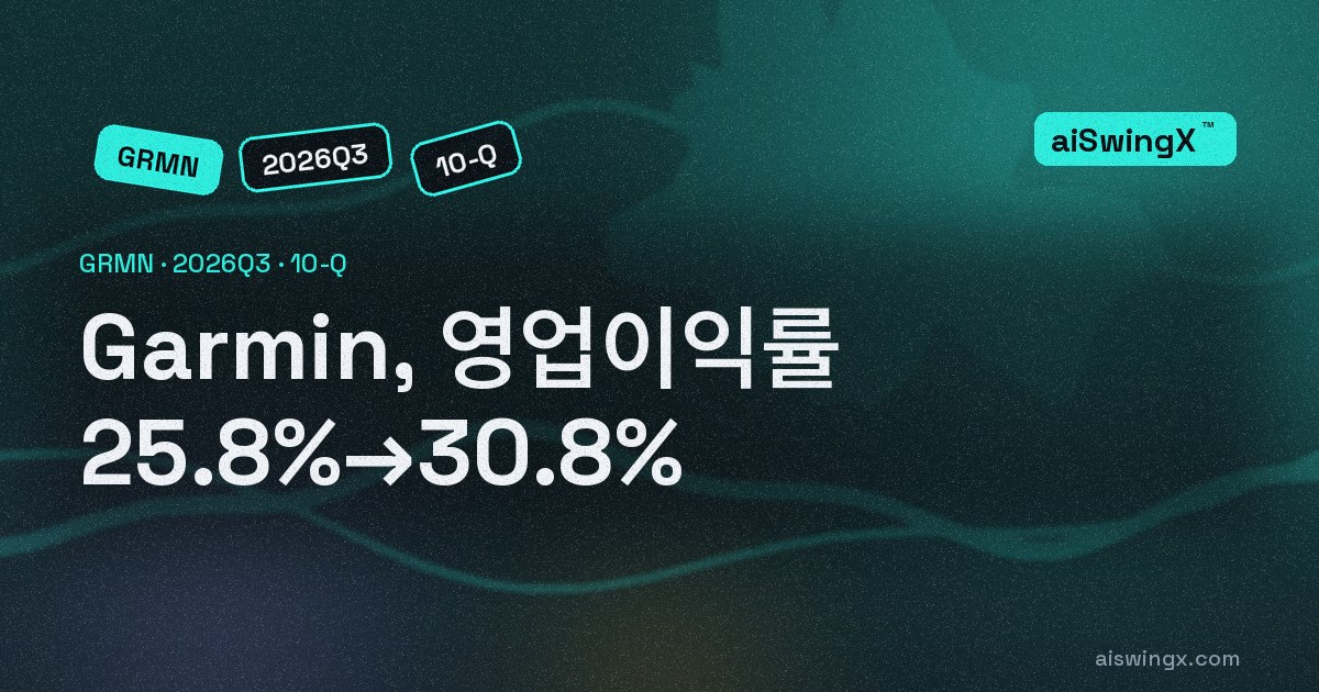 Garmin, 영업이익률 25.8%→30.8%… 매출 +12.2%