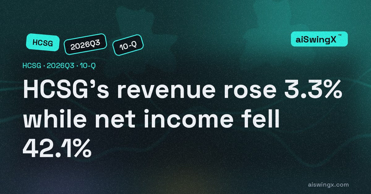 Healthcare Services Group's revenue rose 3.3% while net income fell 42.1%