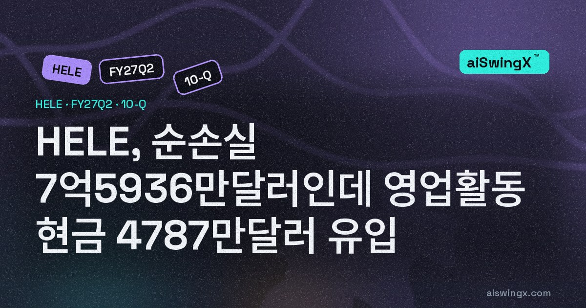 Helen Of Troy, 순손실 7억5936만달러인데 영업활동 현금 4787만달러 유입