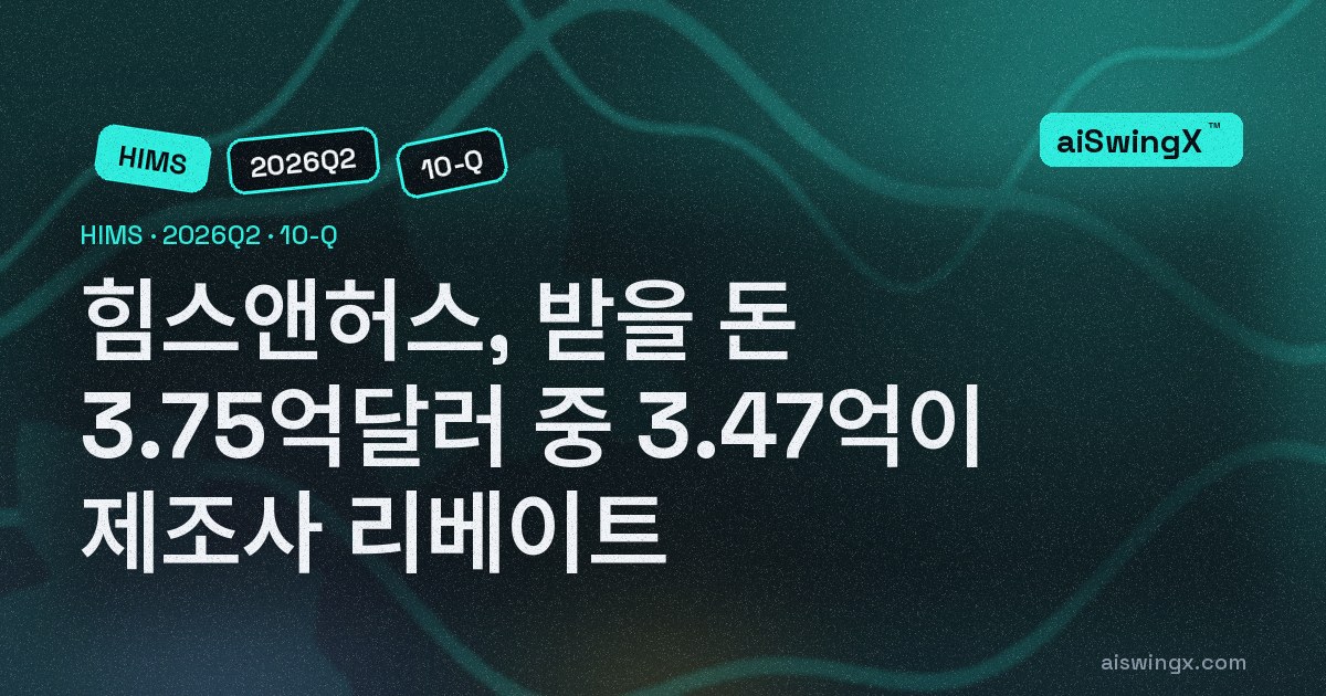 힘스앤허스, 받을 돈 3억7529만달러 중 3억4740만달러가 '제조사 리베이트'… 작년 말엔 '중요하지 않은 금액'이었다, 같은 기간 매입채무도 3억2380만달러 증가