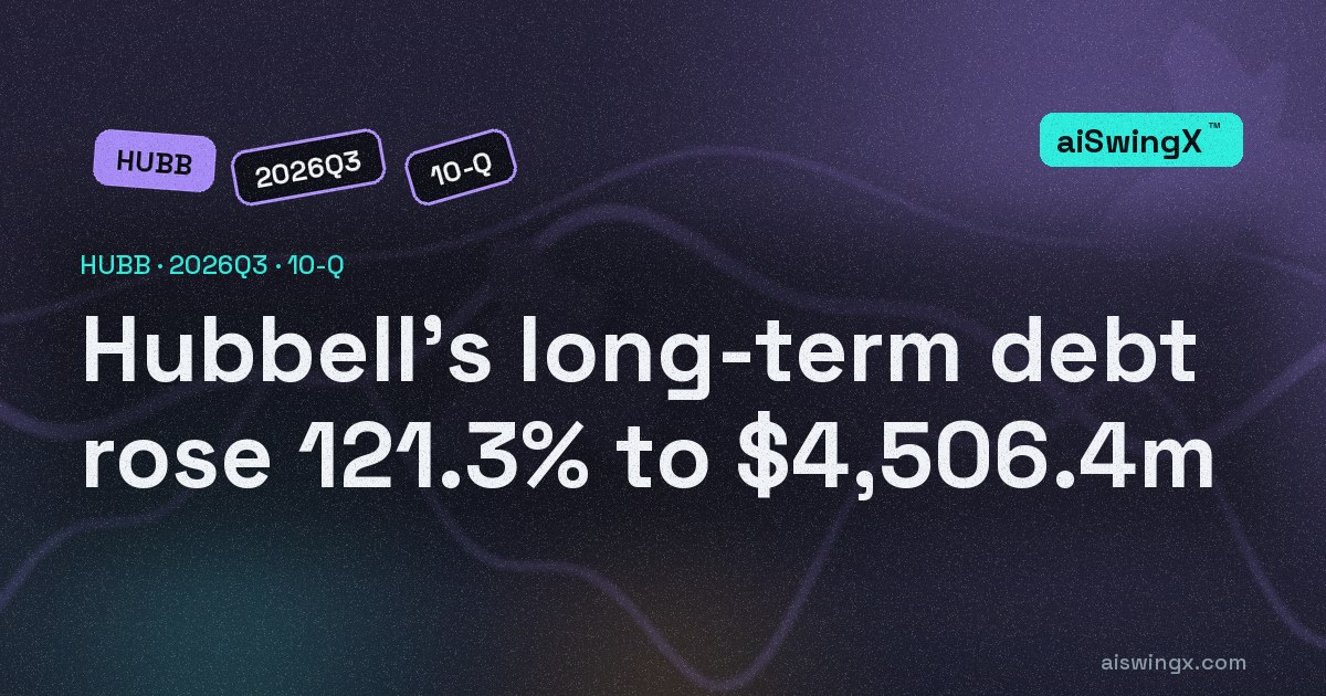 Hubbell's long-term debt rose 121.3% to $4,506.4m