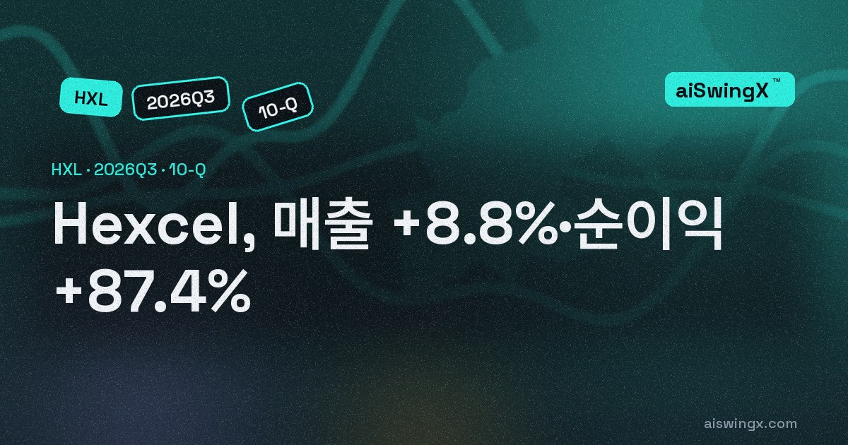 Hexcel, 매출 +8.8%·순이익 +87.4%