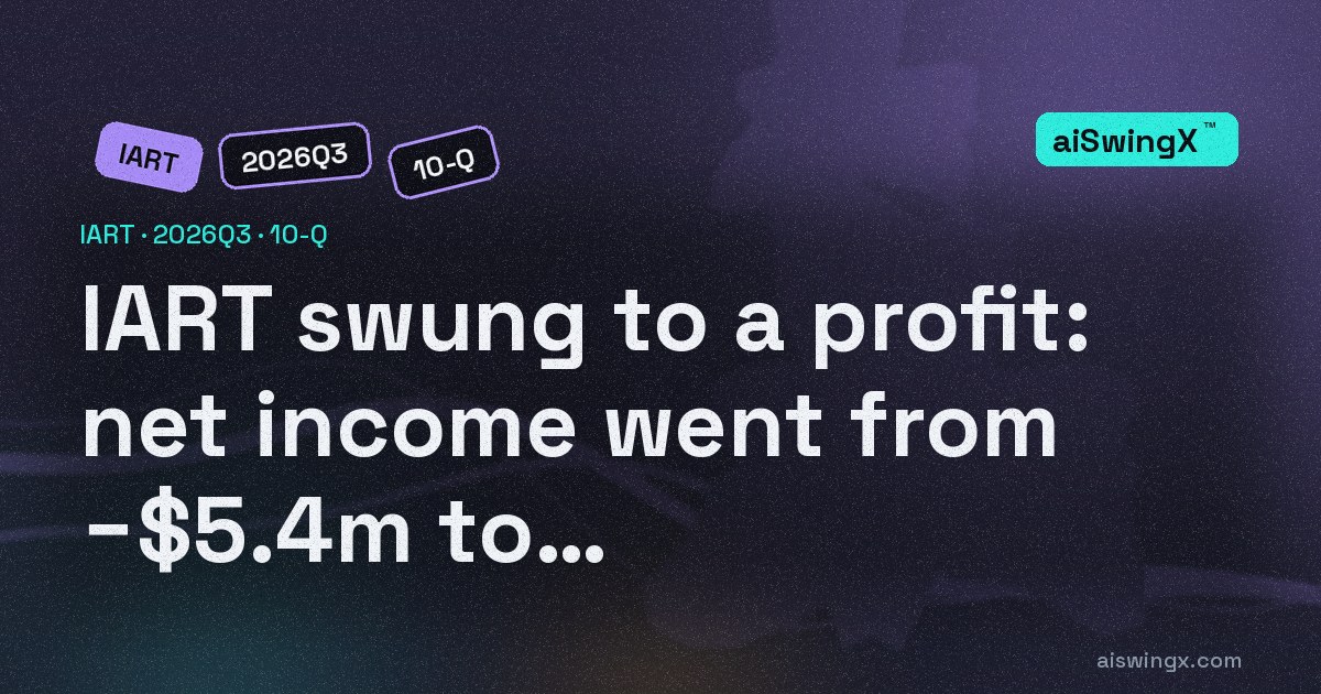 Integra Lifesciences Holdings swung to a profit: net income went from −$5.4m to $14.9m