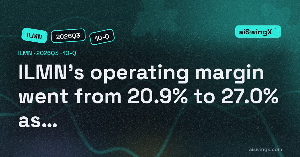 Illumina's operating margin went from 20.9% to 27.0% as revenue rose 4.2%