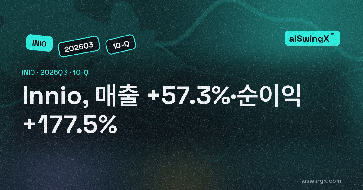 Innio, 매출 +57.3%·순이익 +177.5%