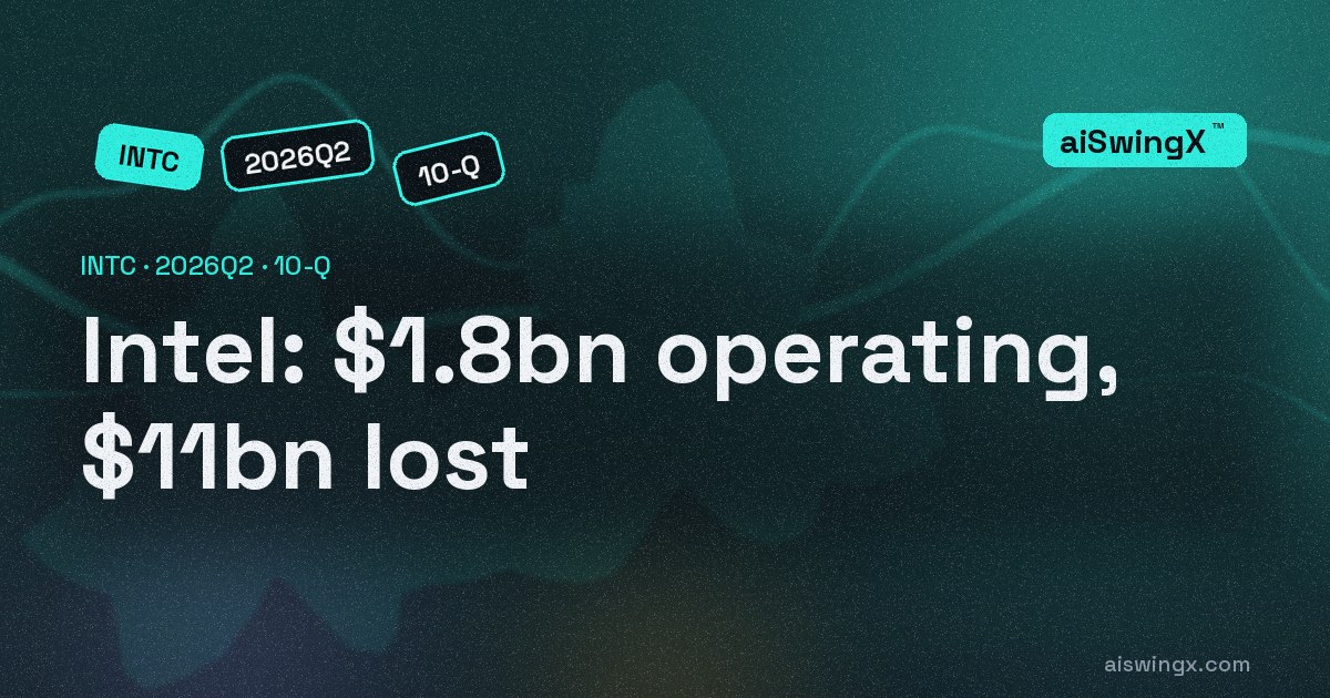 Intel earned $1,796m from operations and lost $11.0bn — the $12.5bn grows when the stock does