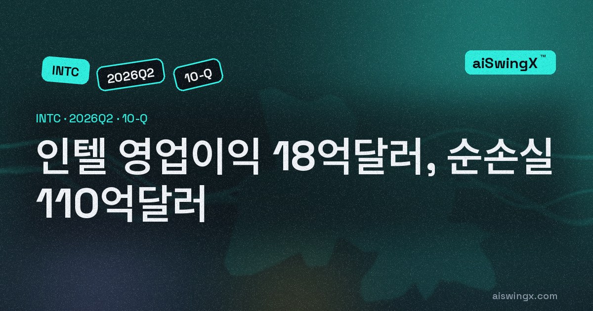 인텔, 영업이익 17억9600만달러 낸 분기에 순손실 110억달러 — 주가가 오를수록 커지는 125억달러