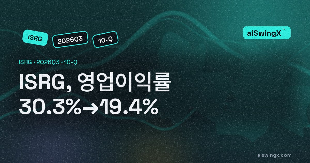 Intuitive Surgical, 영업이익률 30.3%→19.4%… 매출 +21.7%