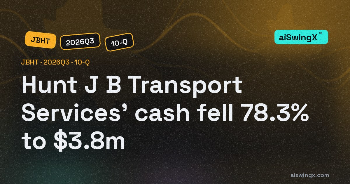 Hunt J B Transport Services' cash fell 78.3% to $3.8m