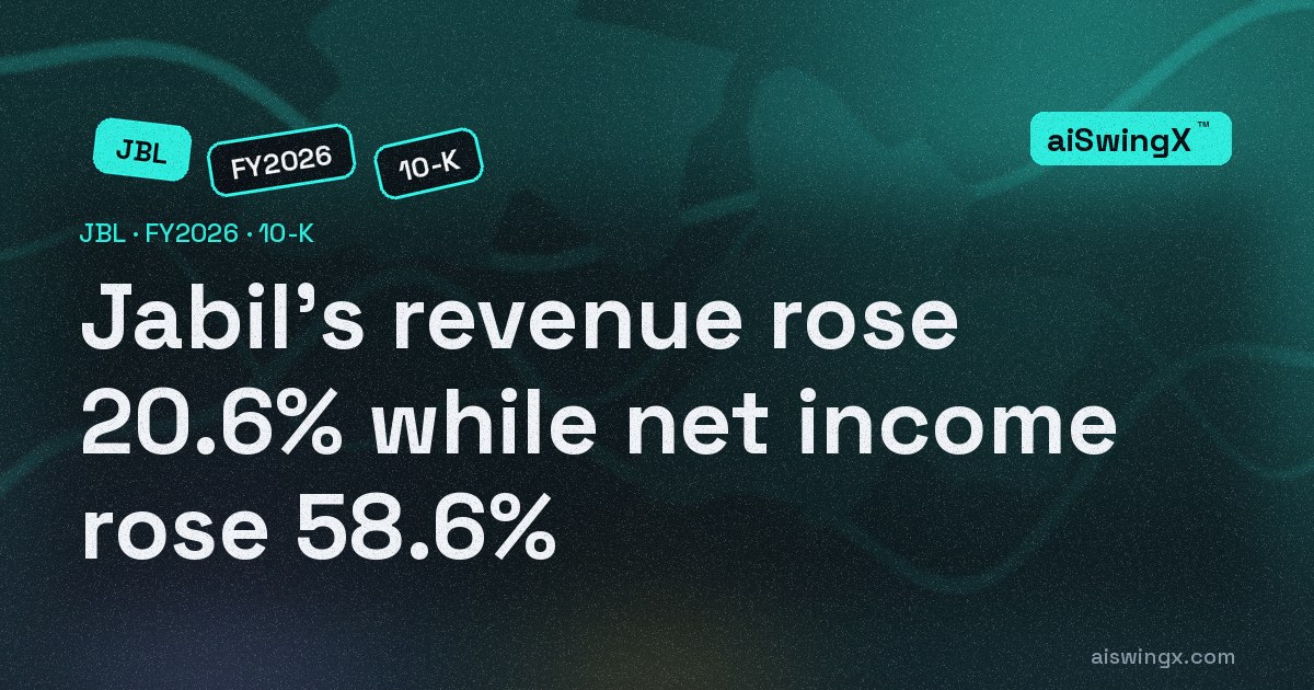 Jabil's revenue rose 20.6% while net income rose 58.6%