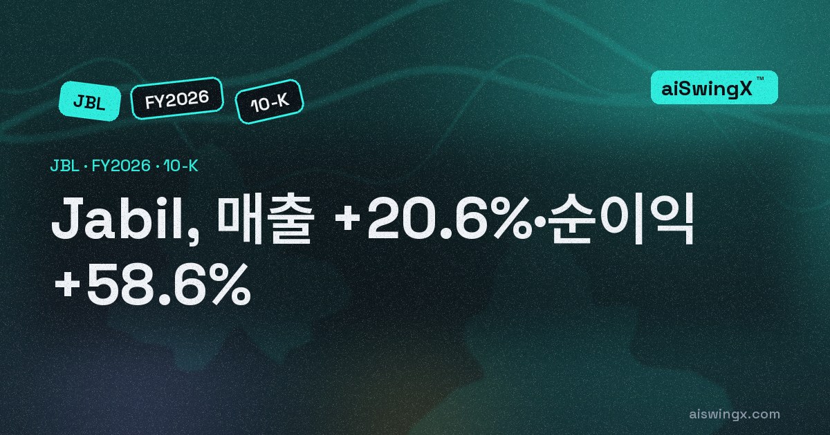 Jabil, 매출 +20.6%·순이익 +58.6%