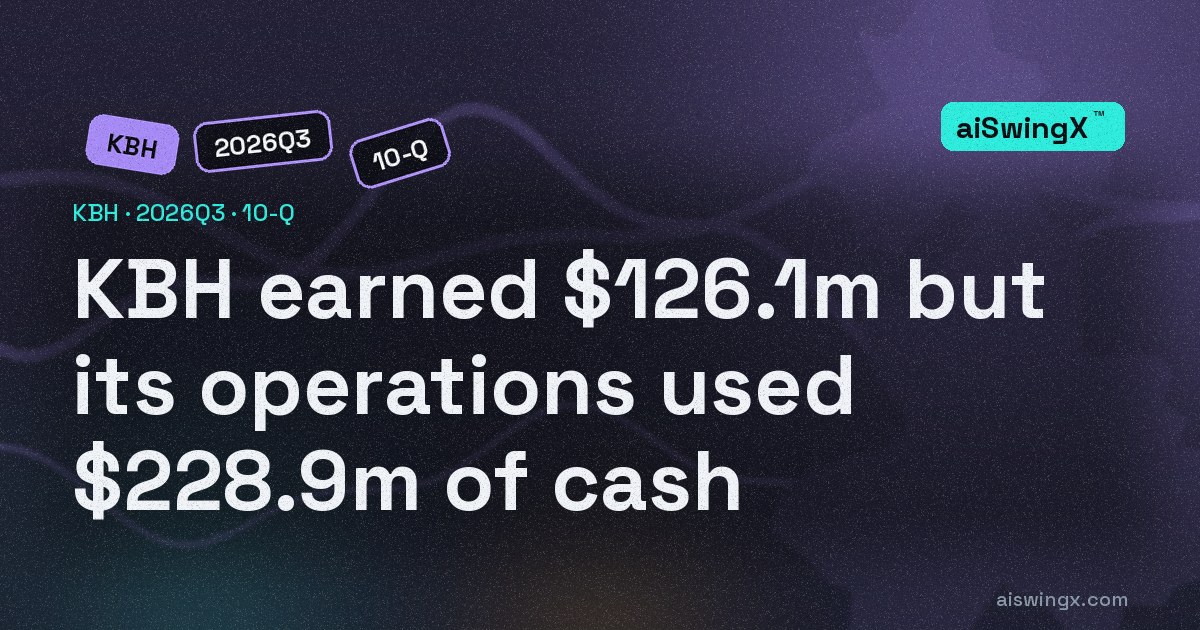 KB Home earned $126.1m but its operations used $228.9m of cash