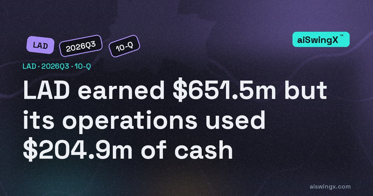 Lithia Motors earned $651.5m but its operations used $204.9m of cash