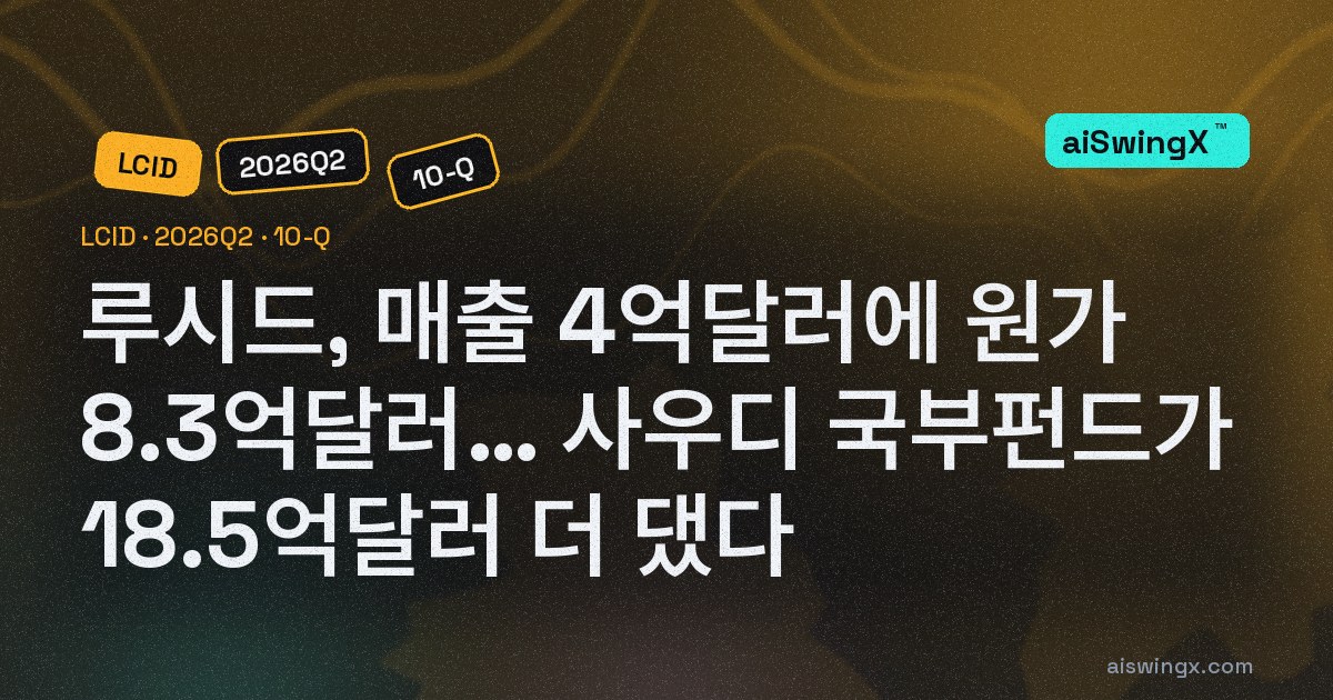 루시드, 차 1달러어치 팔 때 원가 2.05달러… 2분기 매출 4억달러에 매출원가 8억3200만달러, 사우디 국부펀드가 4월 이후 18억5000만달러 더 댔다