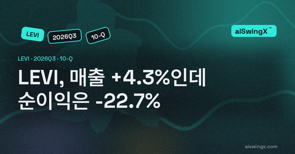 Levi Strauss &, 매출 +4.3%인데 순이익은 -22.7%