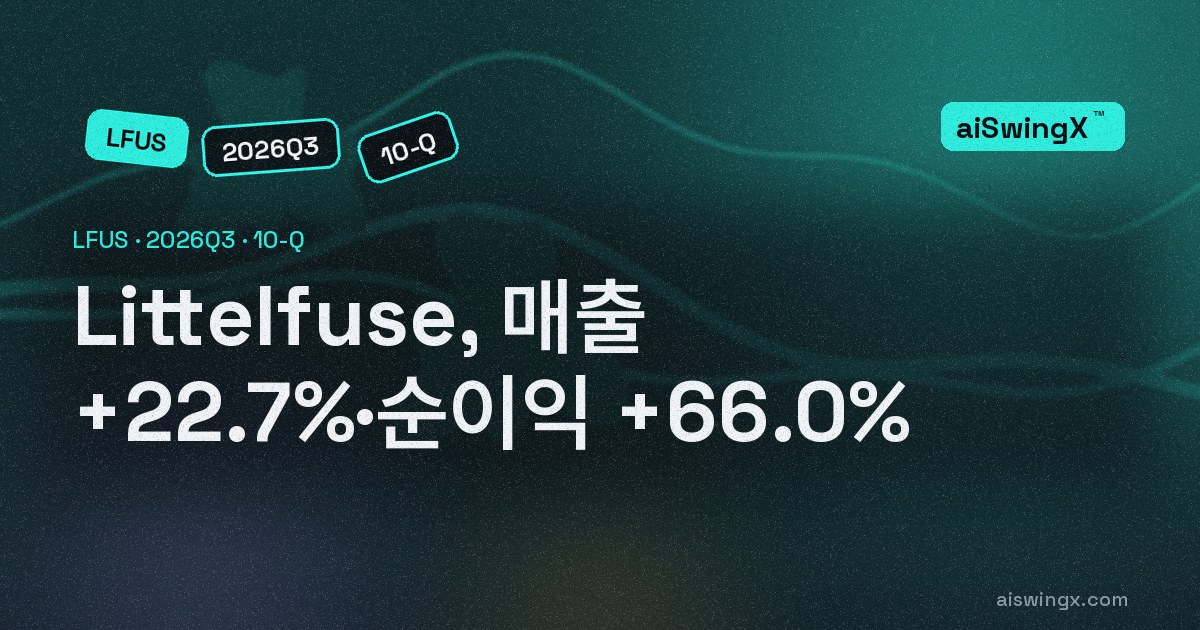 Littelfuse, 매출 +22.7%·순이익 +66.0%
