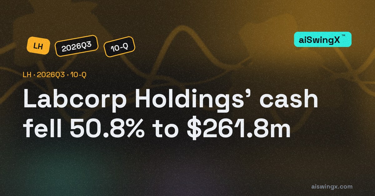Labcorp Holdings' cash fell 50.8% to $261.8m