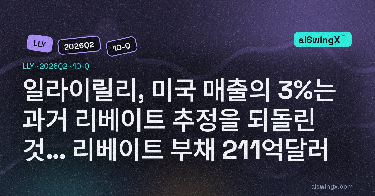 일라이릴리, 2분기 미국 매출의 3%(약 4억3000만달러)는 과거 출하분 리베이트 추정을 되돌린 것… 리베이트 부채 211억달러, 미국 판매가 −3%·해외 −36%