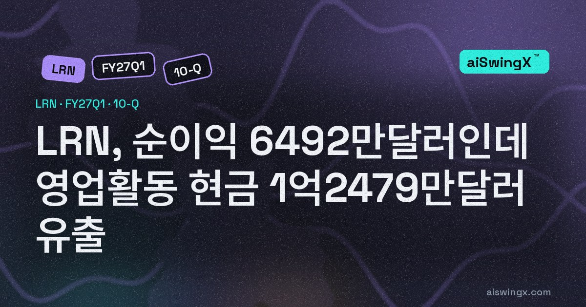 Stride, 순이익 6492만달러인데 영업활동 현금 1억2479만달러 유출