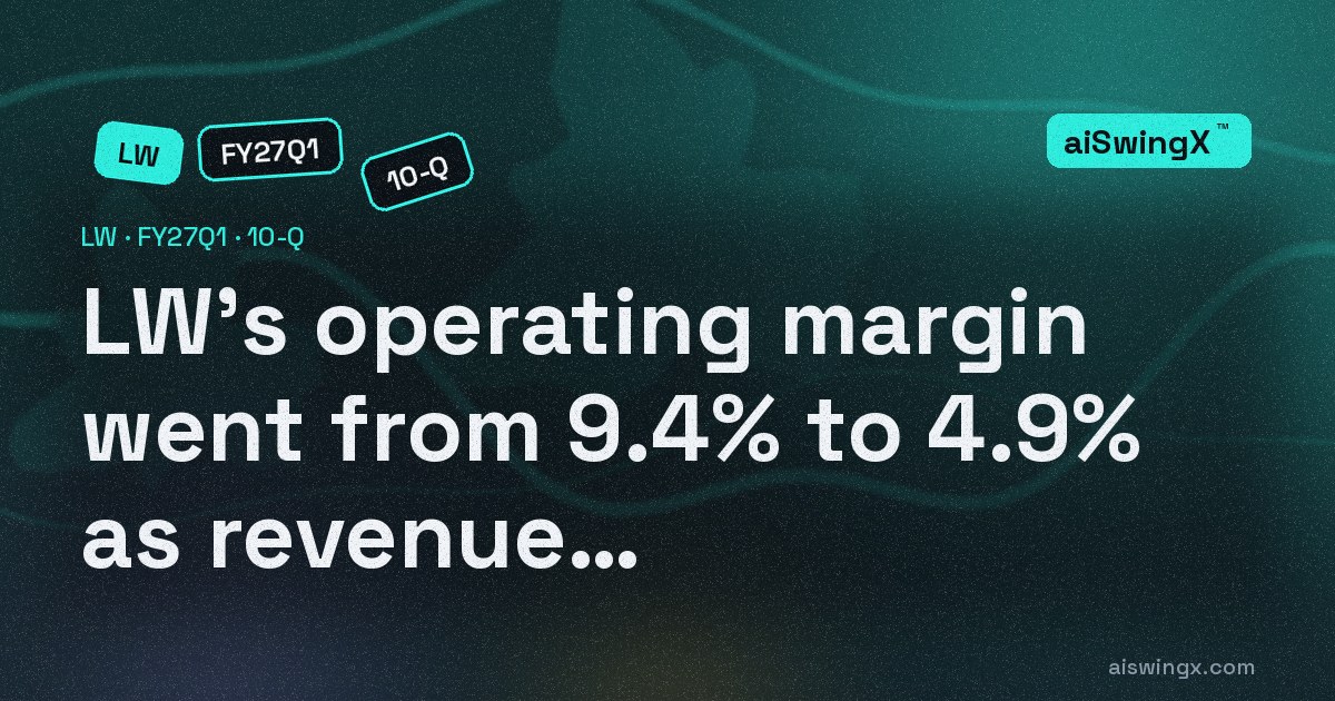 Lamb Weston Holdings' operating margin went from 9.4% to 4.9% as revenue rose 0.7%
