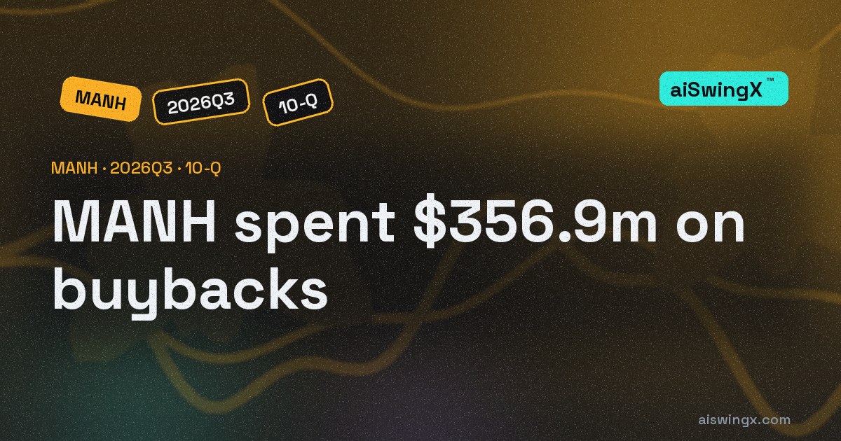 Manhattan Associates spent $356.9m on buybacks, 146.7% of its operating cash flow