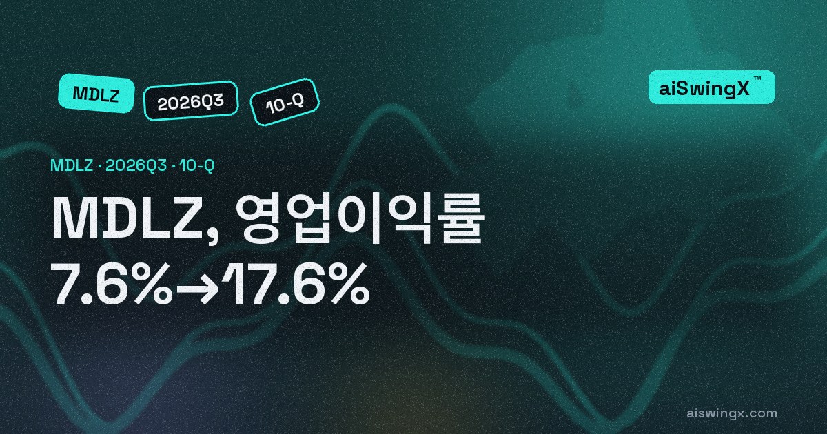 Mondelez International, 영업이익률 7.6%→17.6%… 매출 +2.3%