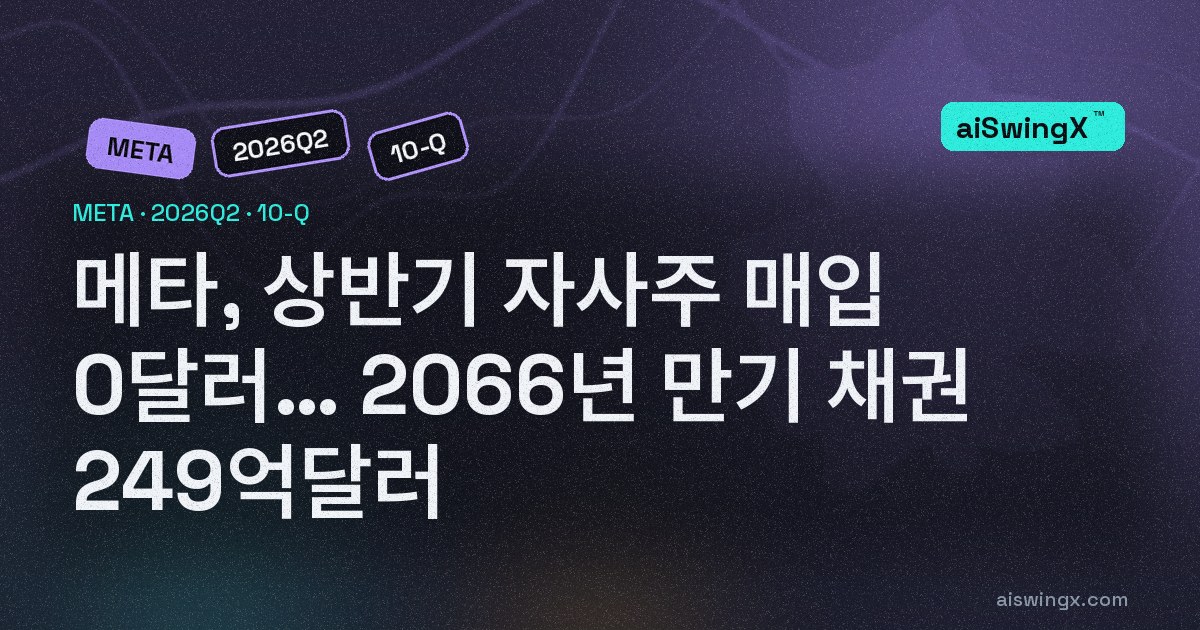 메타, 상반기 자사주 매입 0달러… 대신 2066년 만기 채권으로 249억달러 조달