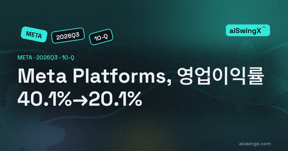 Meta Platforms, 영업이익률 40.1%→20.1%… 매출 +26.1%