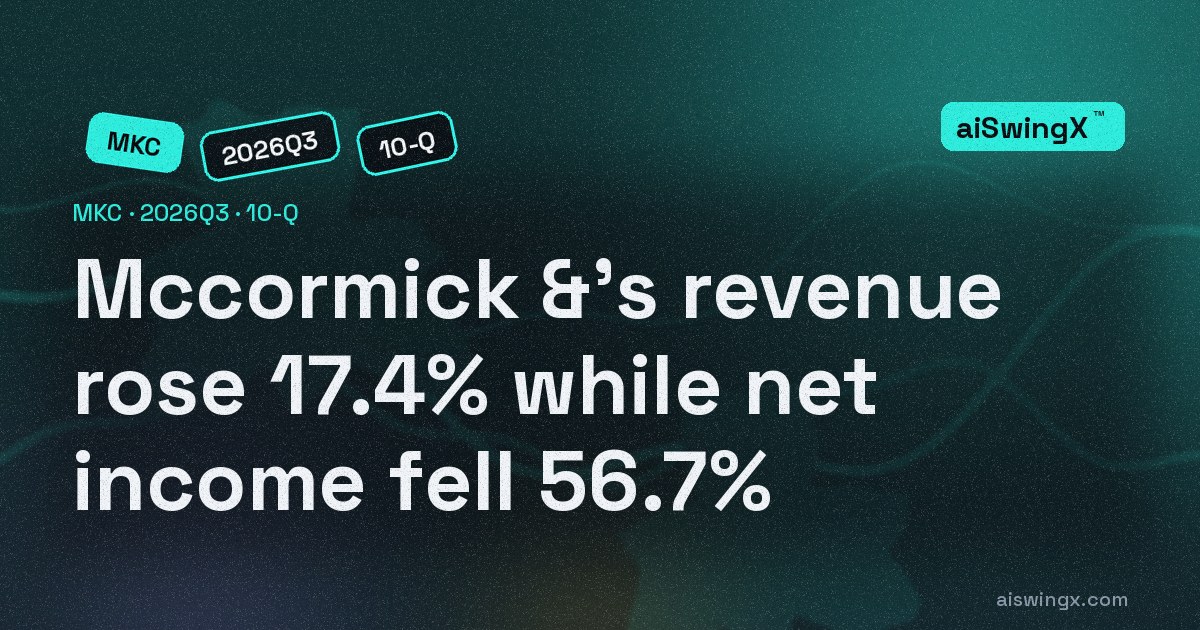 Mccormick &'s revenue rose 17.4% while net income fell 56.7%