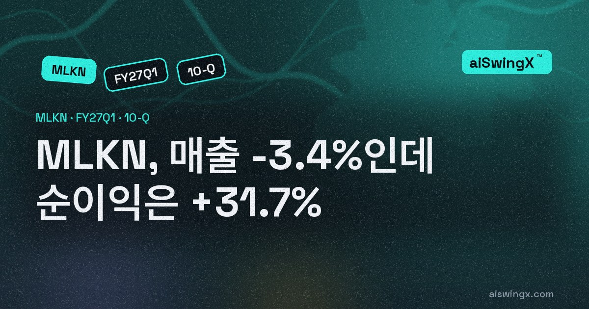 MillerKnoll, 매출 -3.4%인데 순이익은 +31.7%