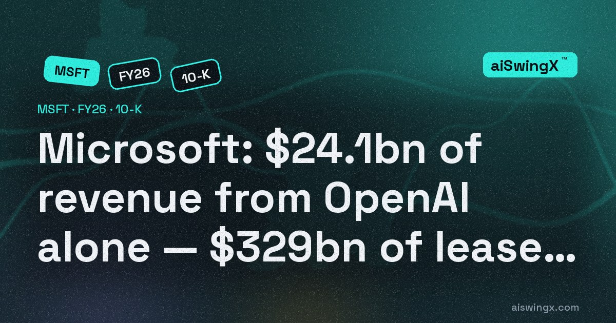 Microsoft booked $24.1bn of revenue and $6.0bn of receivables from OpenAI alone — and $329.1bn of data-center leases that have not yet started