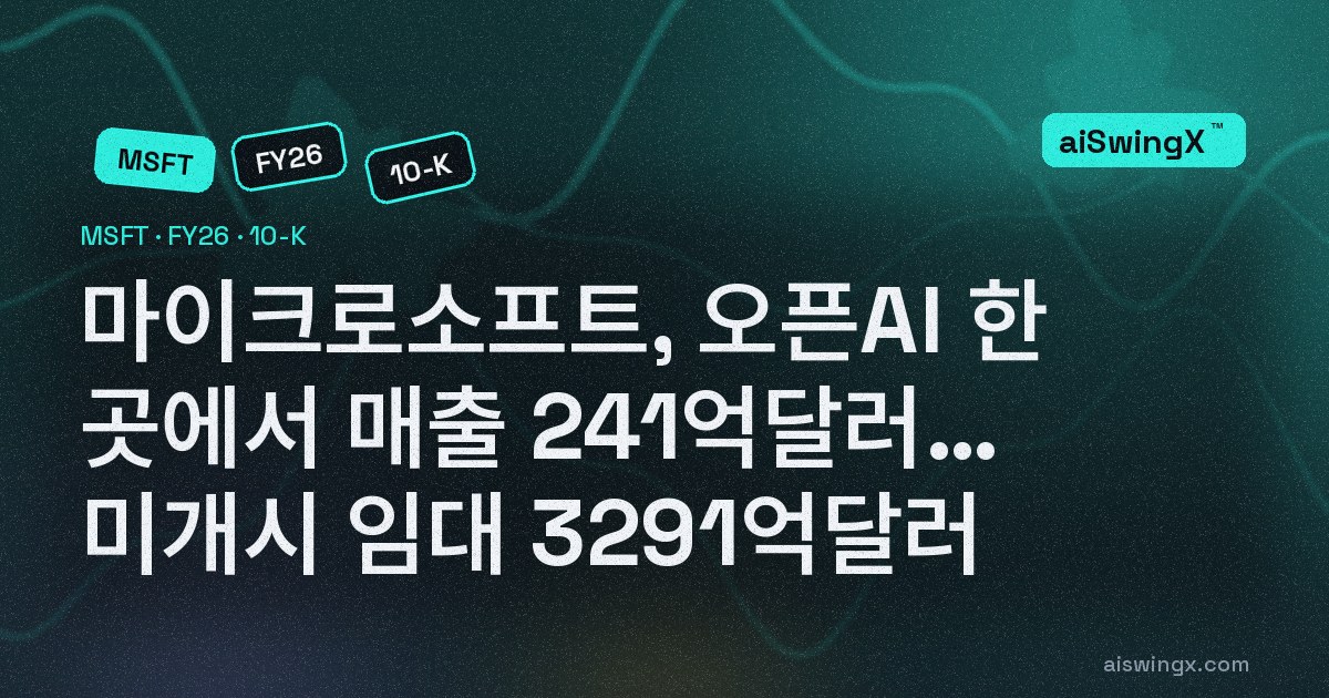 마이크로소프트, 오픈AI 한 곳에서 매출 241억달러·받을 돈 60억달러… 아직 시작하지 않은 데이터센터 임대 3291억달러