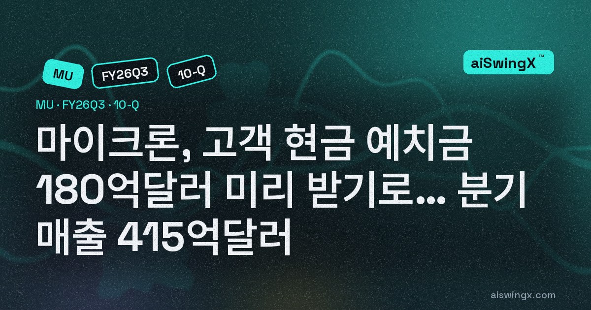마이크론, 고객들이 메모리 확보 위해 현금 예치금 180억달러를 미리 내기로… 분기 매출 415억달러(4.5배)에 받을 돈은 269억달러