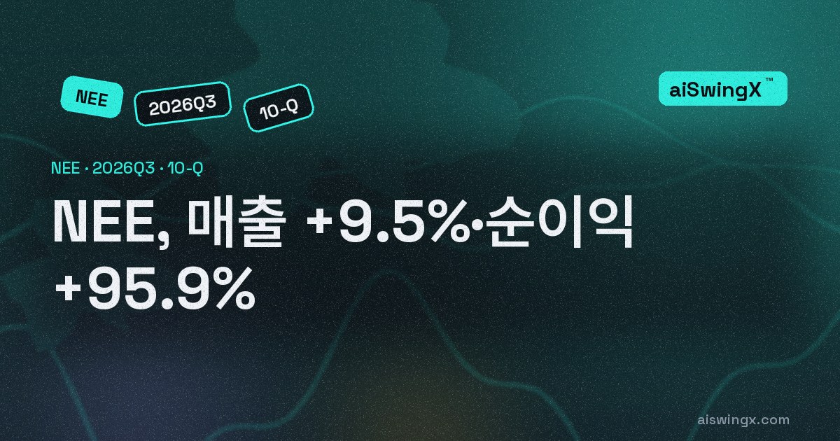 NextEra Energy, 매출 +9.5%·순이익 +95.9%