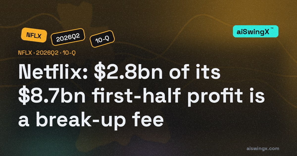 Netflix's $8.7bn first-half profit includes a $2.8bn break-up fee from the failed Warner deal — and Q2 buybacks of $4.7bn were 2.7 times operating cash flow