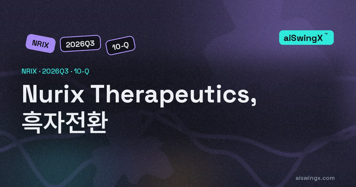 Nurix Therapeutics, 흑자전환… 순이익 −8642만달러→5억4981만달러