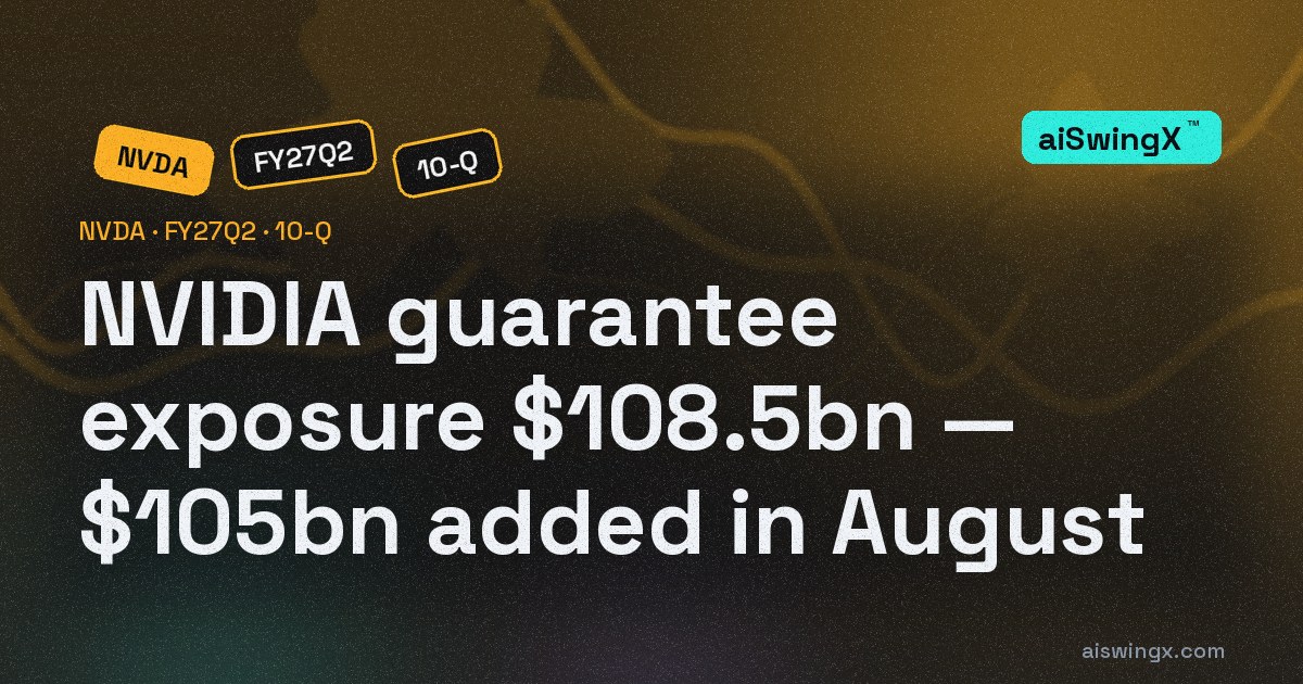NVIDIA's guarantee exposure is $108.5bn — $105bn of it signed in August for an OpenAI affiliate