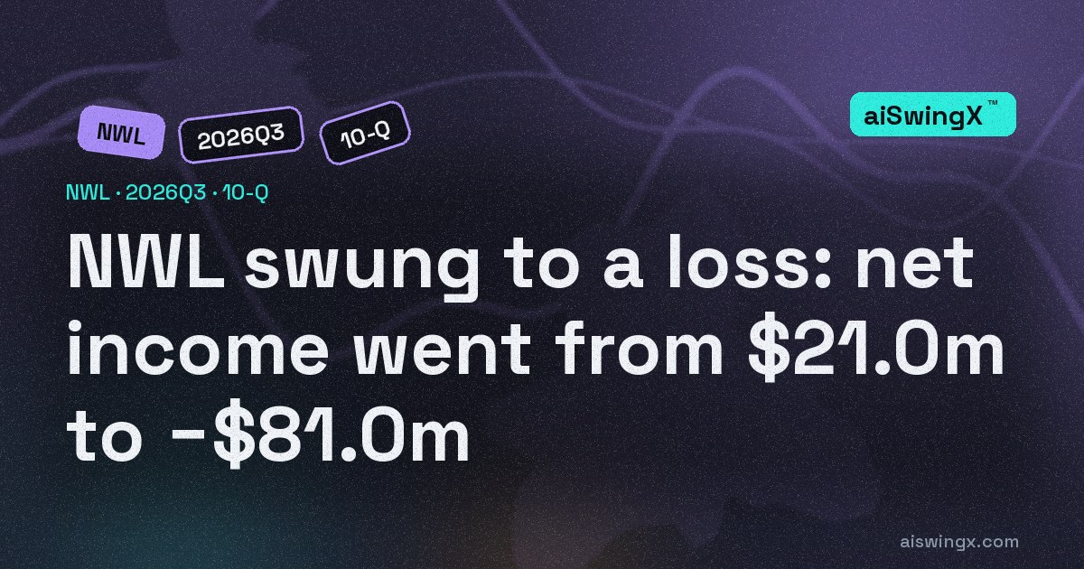 Newell Brands swung to a loss: net income went from $21.0m to −$81.0m