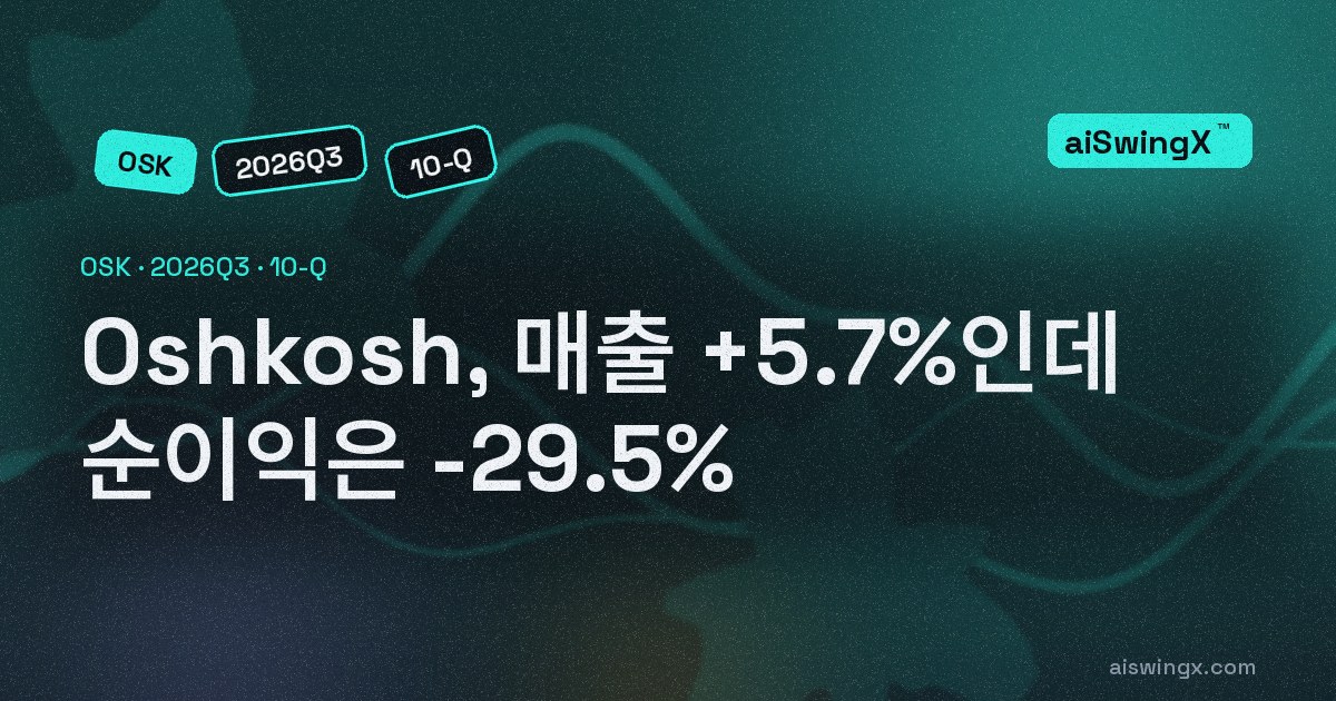 Oshkosh, 매출 +5.7%인데 순이익은 -29.5%