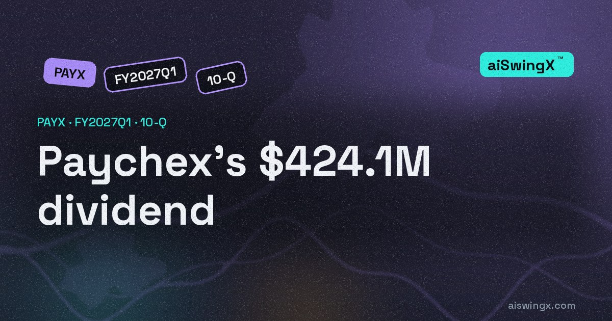 Paychex paid $424.1 million in dividends, 118.7% of quarterly free cash flow