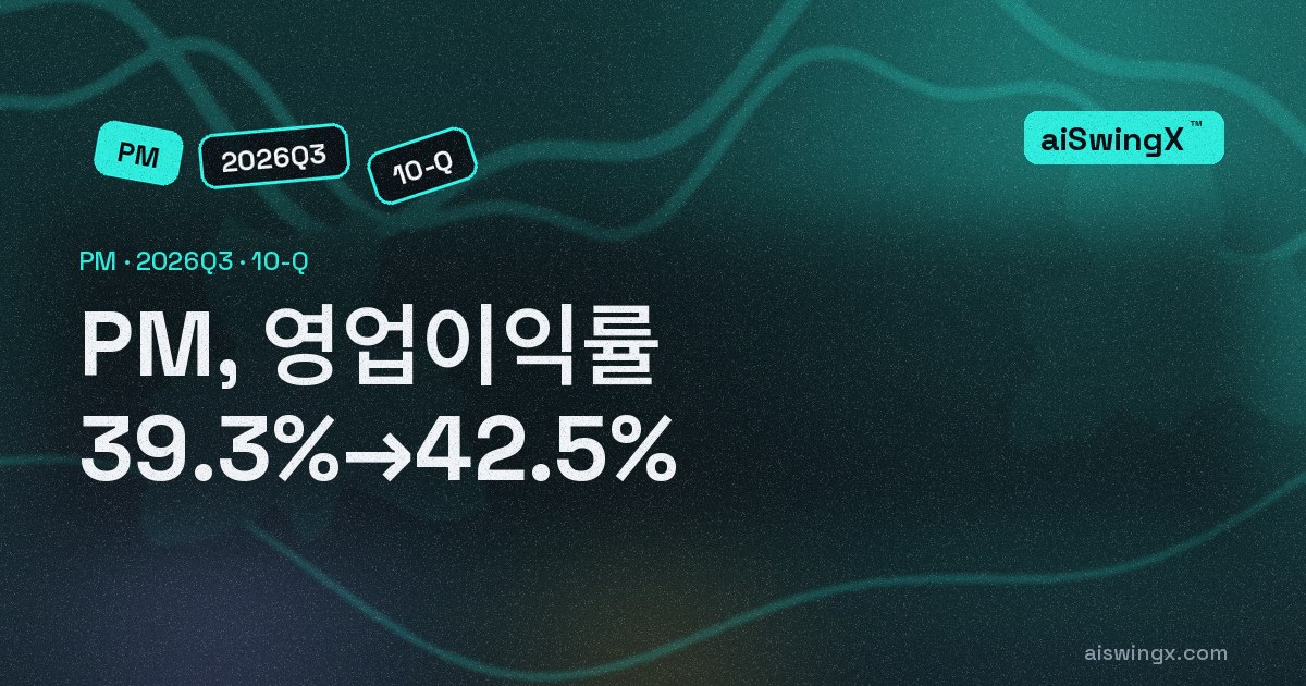 Philip Morris International, 영업이익률 39.3%→42.5%… 매출 +5.5%