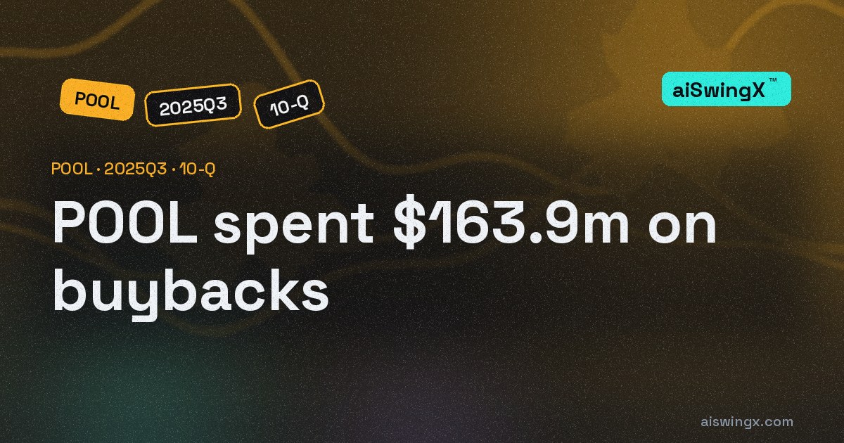POOL spent $163.9m on buybacks, 57.4% of its operating cash flow