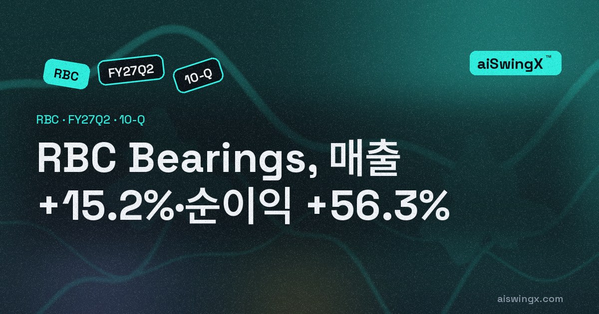 RBC Bearings, 매출 +15.2%·순이익 +56.3%
