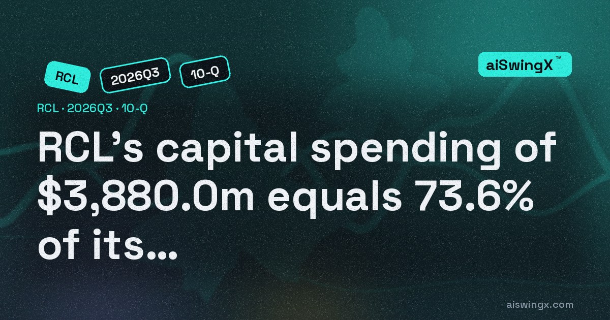 Royal Caribbean Cruises' capital spending of $3,880.0m equals 73.6% of its operating cash flow