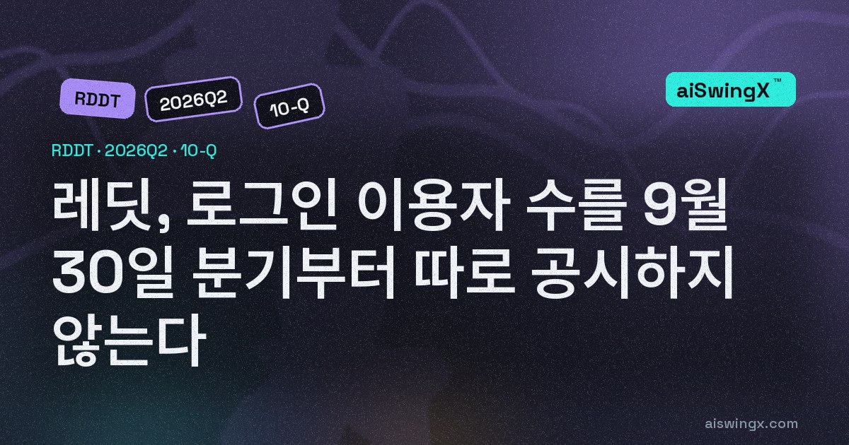 레딧, 9월 30일 분기부터 로그인 이용자 수를 따로 공시하지 않는다 — 마지막 숫자는 전체 +18%, 로그인 +7%, 미국 로그인 +1%