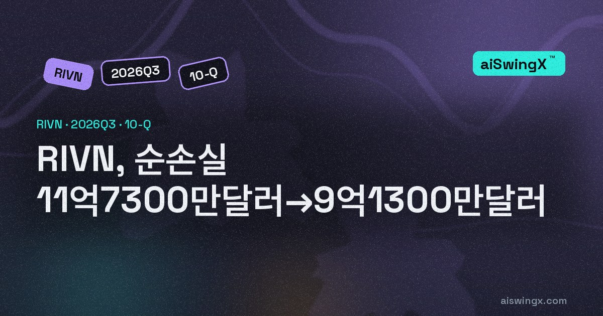 Rivian Automotive, 순손실 11억7300만달러→9억1300만달러… 적자폭 축소