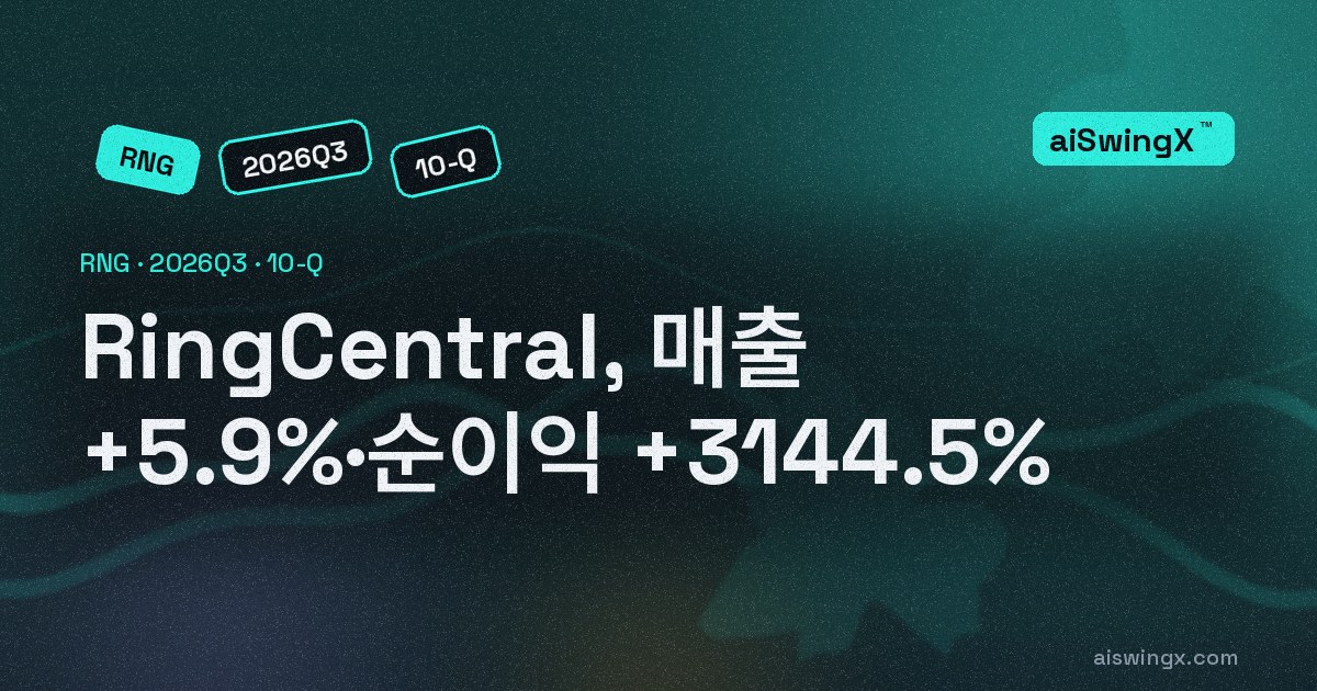 RingCentral, 매출 +5.9%·순이익 +3144.5%