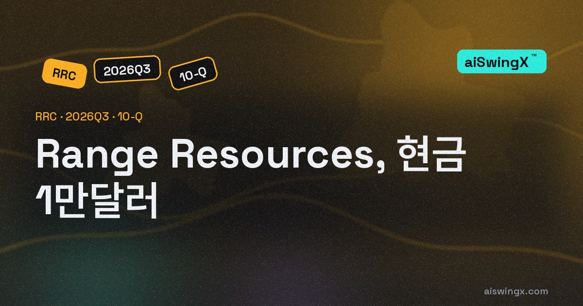 Range Resources, 현금 1만달러… 직전 회계연도 말보다 -94.1%